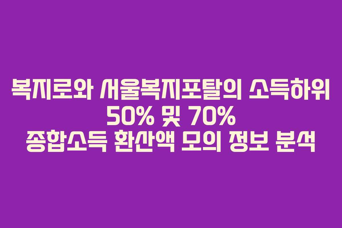 복지로와 서울복지포탈의 소득하위 50% 및 70% 종합소득 환산액 모의 정보 분석